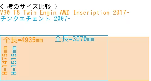 #V90 T8 Twin Engin AWD Inscription 2017- + チンクエチェント 2007-